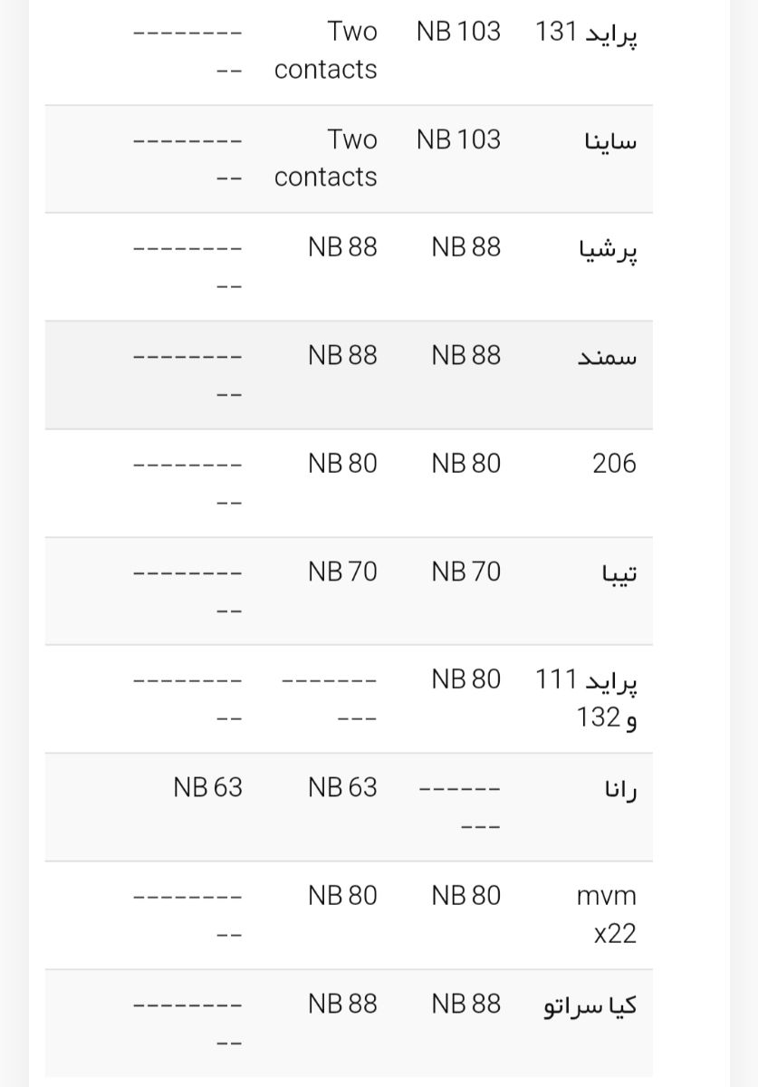 درپوش هدلایت مدل NB 63 بسته دو عددی - Image 5