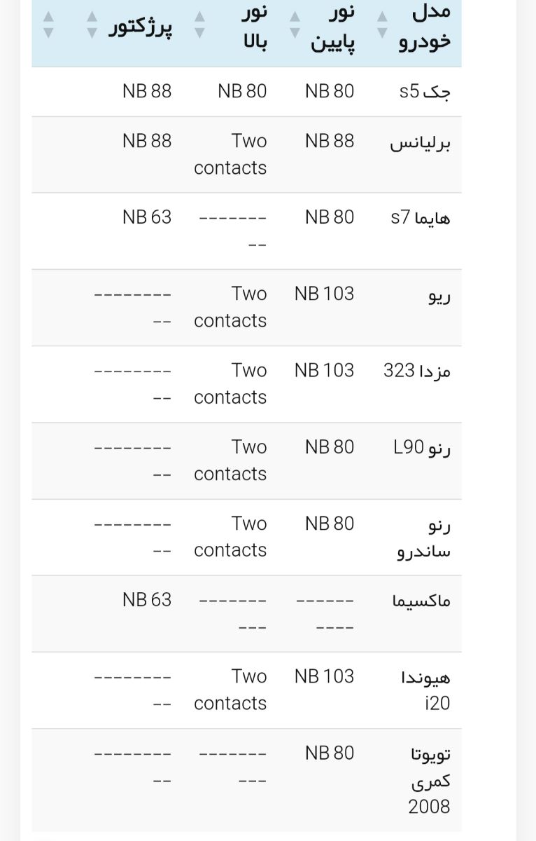 درپوش هدلایت مدل NB 88 بسته دو عددی - Image 5